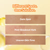 DARK SPOT TARGETING SET PLUS